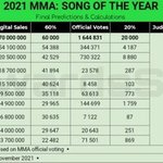 근데 애초에 멜뮤 음원 60% <b>점수</b>도 방탄이 높았음
