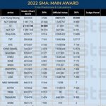 서가대 아이브 신인상 엔드림 투바투 스키즈 <b>본상</b>