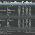 이 서가대 표 어디출처임 그리고 <b>음차</b>뭘 반영한거노
