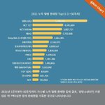 2021 <b>가온</b> 순위라는데 여기서 분기 나눠도