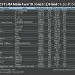 [모두드루와] 이거 <b>본상</b> 예측표라고 돌아다니는거 조작된거래