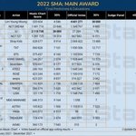 서가대 <b>점수표</b>가 음원인거야?