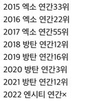 [드루와] 지금까지 대상받은 애들 <b>연간</b>을 보셈