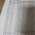 인천 일반고 <b>대입</b> 실적 이정도면 몇타치임