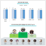 21년 국가이미지에 긍정적 <b>영향</b>을 끼친 인물