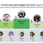 [방탄소년단] 국가이미지에 영향을 미친 한국인 1위