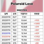 [엔하이픈] 차트<b>아웃</b>에서 200위대까지 올린거