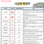 공유) 시간외 특징주랑 <b>외인</b>&amp;기관 순매수 공유요 ^^~