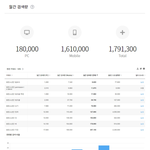 [모두드루와] 아이돌별 팬덤 연령대, <b>성별</b> 비율 떴네.jpg