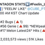 [펜타곤] <b>음원</b>이랑 뮤비 <b>추이</b> 역대급 좋아