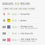 2021 멜론 <b>연간</b> 봄날 작은시 순위 뭐냐 ㅋㅋ