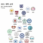 <b>최신</b>대학순위.jpg