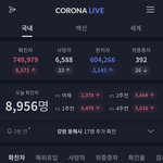 내일 <b>확진</b>자 10000명 찍을듯