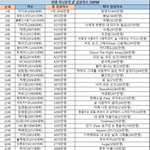 [모두드루와] 역대 지니뮤직 감상자수 TOP50.jpg