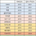 남돌 군<b>입대</b> 시작년도