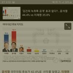 [댓글부탁해] 허경영 5퍼센트 <b>돌파</b>