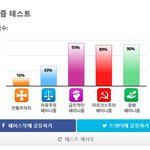 <b>페미니즘</b> 테스트