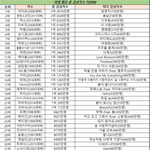 [모두드루와] 엑소 멜론 역대 이용<b>자수</b> 3위