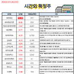 공유) 01월 26일 시간외 특징주/<b>외인</b>&amp;기관 순매수