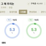 [모두드루와] 그해우리는 막방 최고<b>시청</b>률 ㅠㅠ