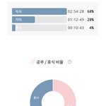 ㄹㅇ 공부반 <b>휴식</b>반이네