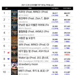 아이브 일레븐 <b>멜론</b> <b>TOP</b>100 약 50일 전후
