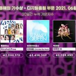 [NCT드림] 가온 6월달 음원 5위 짱드림