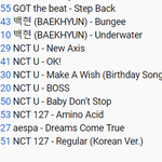 [NCT칠프] 이태용 플리 진짜 거를 거 없다