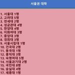 나 이제 고3인데 <b>정시</b>로 돌려도 될까..?