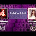 아이들 가온차트 1월 디지털 음원 <b>부문</b> 2위