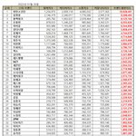 스타 브랜드평판 1월 빅데이터 분석결과 1위 BTS, 2위 임영웅...