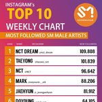 [NCT칠프] 와 이태용 몇<b>달째</b>