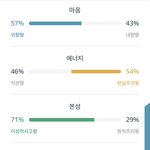 [댓글부탁해] <b>N</b>이랑 s 반반이면 뭐라해?