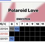 [엔하이픈] 실차 <b>90</b>위