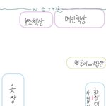 가구<b>배치</b> 이렇게하면 후회하겠지..?