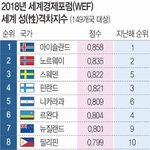 [꼭조언부탁] 탈<b>브라</b> 어떻게 생각해?