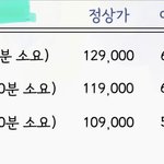 퍼스널컬러 진단 받아본 애들 있어?