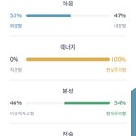 엠비티아이 질문 있음