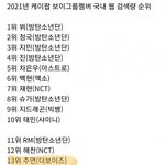 [모두드루와] 더보이즈 현재 궁금한거