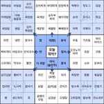<b>숏</b>패딩 지금 사는거 어때
