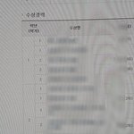 <b>상장</b> 많은거임?