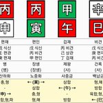 [댓글부탁해] 사주잘<b>알들</b>아 이런 사주가 어때보임?