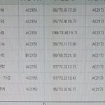 중딩 때 잘하던 애들이 계속 잘하는게