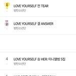 방<b>린이</b>들 세뱃돈으로 방탄앨범샀구나