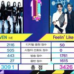 [펜타곤] 음반<b>점수</b> ㄹㅇ 찢었네