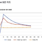 [NCT칠프] 18:40 5분차트 (다운 <b>필수</b>)