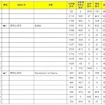 [방탄소년단] 잉 우리 오늘 음악뱅크 역주행