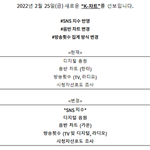 [BTOB] <b>sns</b>지수가 뭐야?