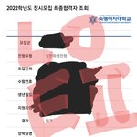 [댓글부탁해] 숙대 <b>합격</b>