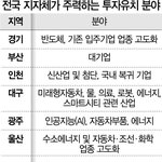 솔직하고 화끈하게 의사표현하는 부산광역시